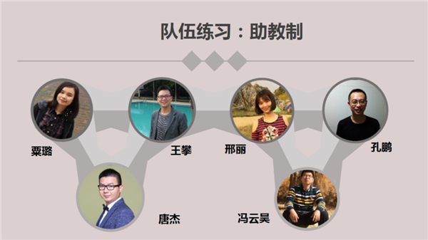 重庆医药设计院第二届“设计之声”辩论赛正式启动