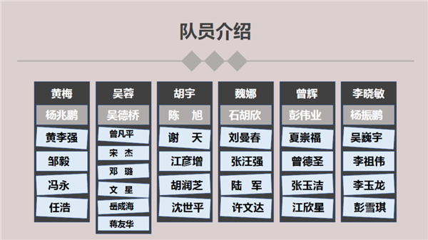 重庆医药设计院第二届“设计之声”辩论赛正式启动