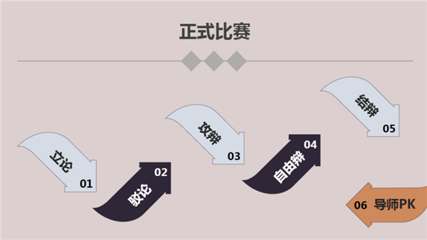 重庆医药设计院第二届“设计之声”辩论赛正式启动