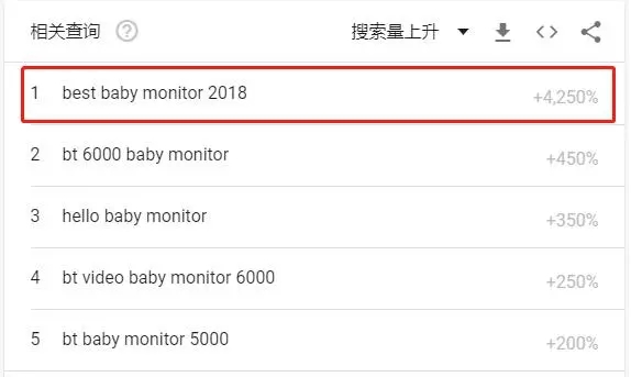 欧美育儿神器:吐奶蒙被即1秒报警,偷懒带娃全靠她。 欧美育儿神器:吐奶蒙被即1秒报警,偷懒带娃全靠她。