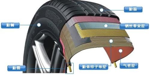 轮胎剖析工作2018年度汇报