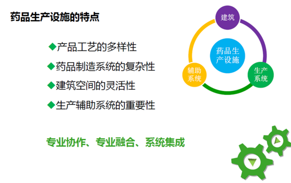 制药设施设计现状与改进方法探讨（二）————制药工程先进制造设施发展趋势
