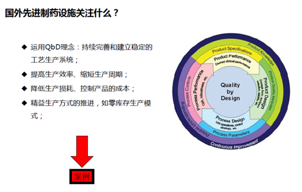 制药设施设计现状与改进方法探讨（二）————制药工程先进制造设施发展趋势