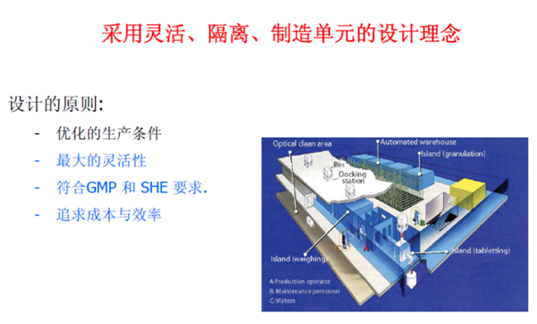制药设施设计现状与改进方法探讨（二）————制药工程先进制造设施发展趋势
