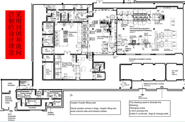 制药设施设计现状与改进方法探讨（二）————制药工程先进制造设施发展趋势