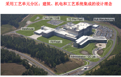 制药设施设计现状与改进方法探讨（二）————制药工程先进制造设施发展趋势
