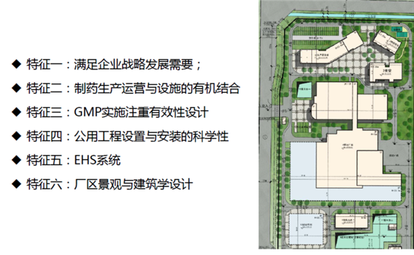 制药设施设计现状与改进方法探讨（二）————制药工程先进制造设施发展趋势
