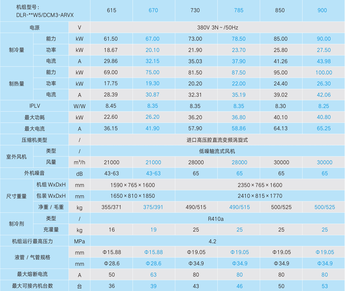整体式直流变频多联机室外机 整体式直流变频多联机室外机