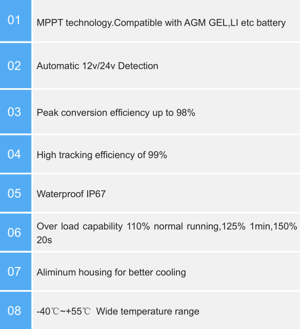 SDW-MP Series MPPT Solar Charge Controller