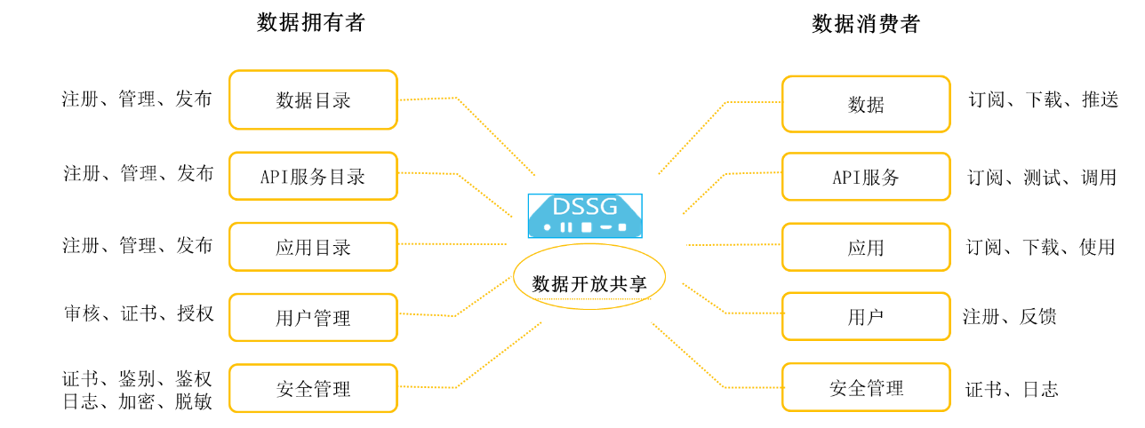飛博數據安全服務網關（DSSG）