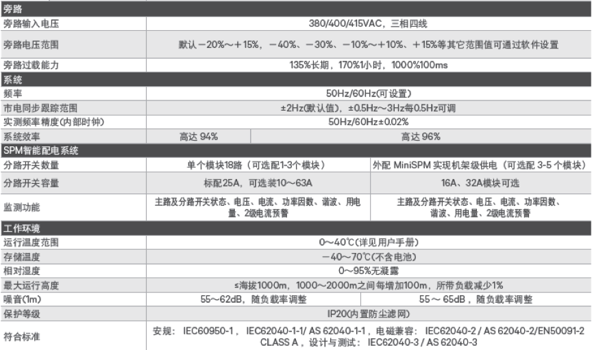 a) 维谛Liebert APM系列UPS a) 维谛Liebert APM系列UPS