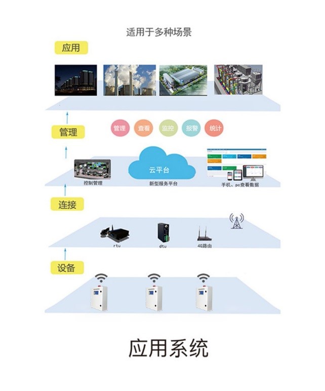 智慧园区厂界VOCs在线监测系统