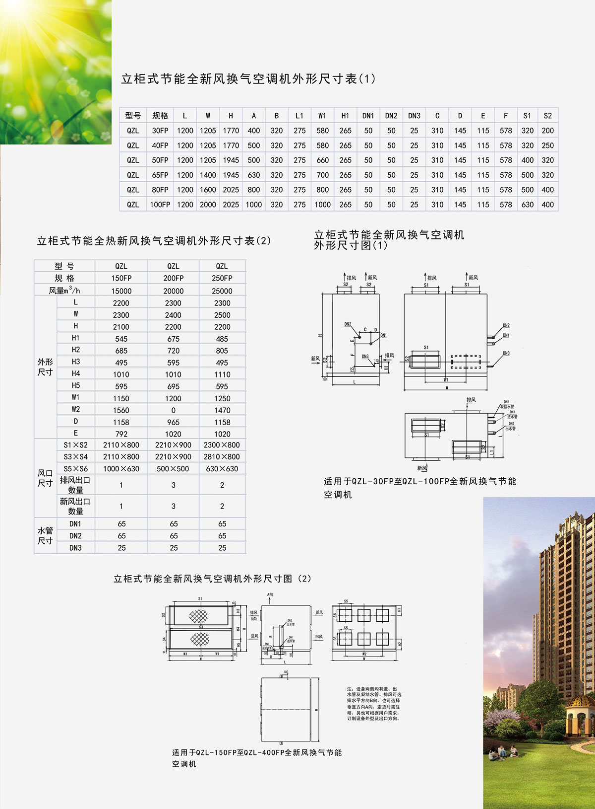 节能新风换气空调机 节能新风换气空调机