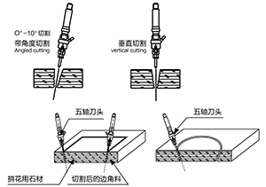 AB五轴水刀 AB五轴水刀