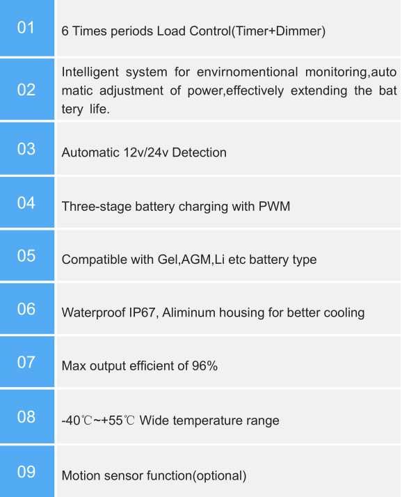 SDN Series Solar Charge Controller with built-in LED Driver