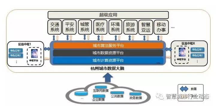 除了北京,这7座城市也要建智慧交通大脑了 除了北京,这7座城市也要建智慧交通大脑了