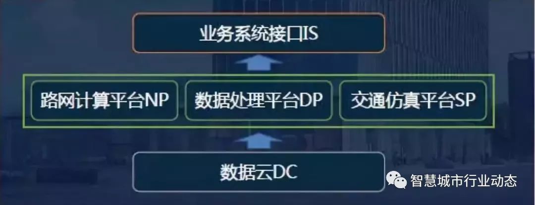 除了北京,这7座城市也要建智慧交通大脑了 除了北京,这7座城市也要建智慧交通大脑了