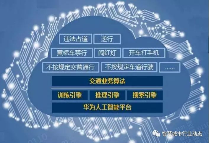 除了北京,这7座城市也要建智慧交通大脑了 除了北京,这7座城市也要建智慧交通大脑了