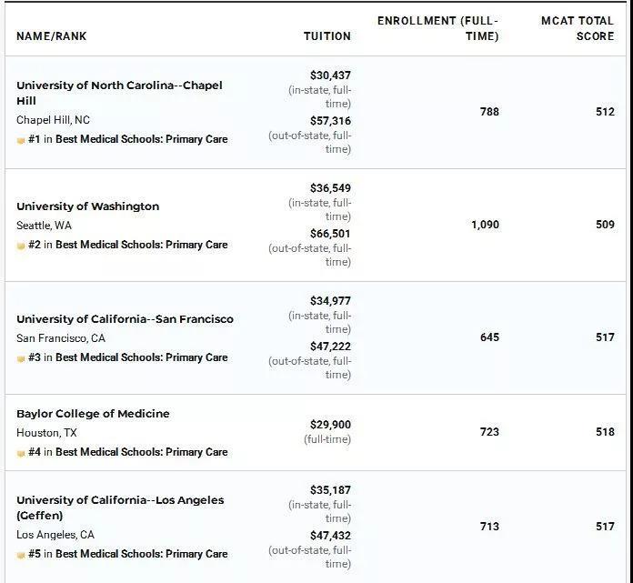 护理学院排名_泰山护理职业学院(2)