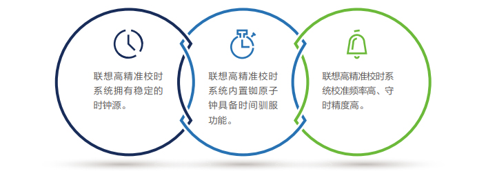 国融证券原子钟报盘系统 国融证券原子钟报盘系统