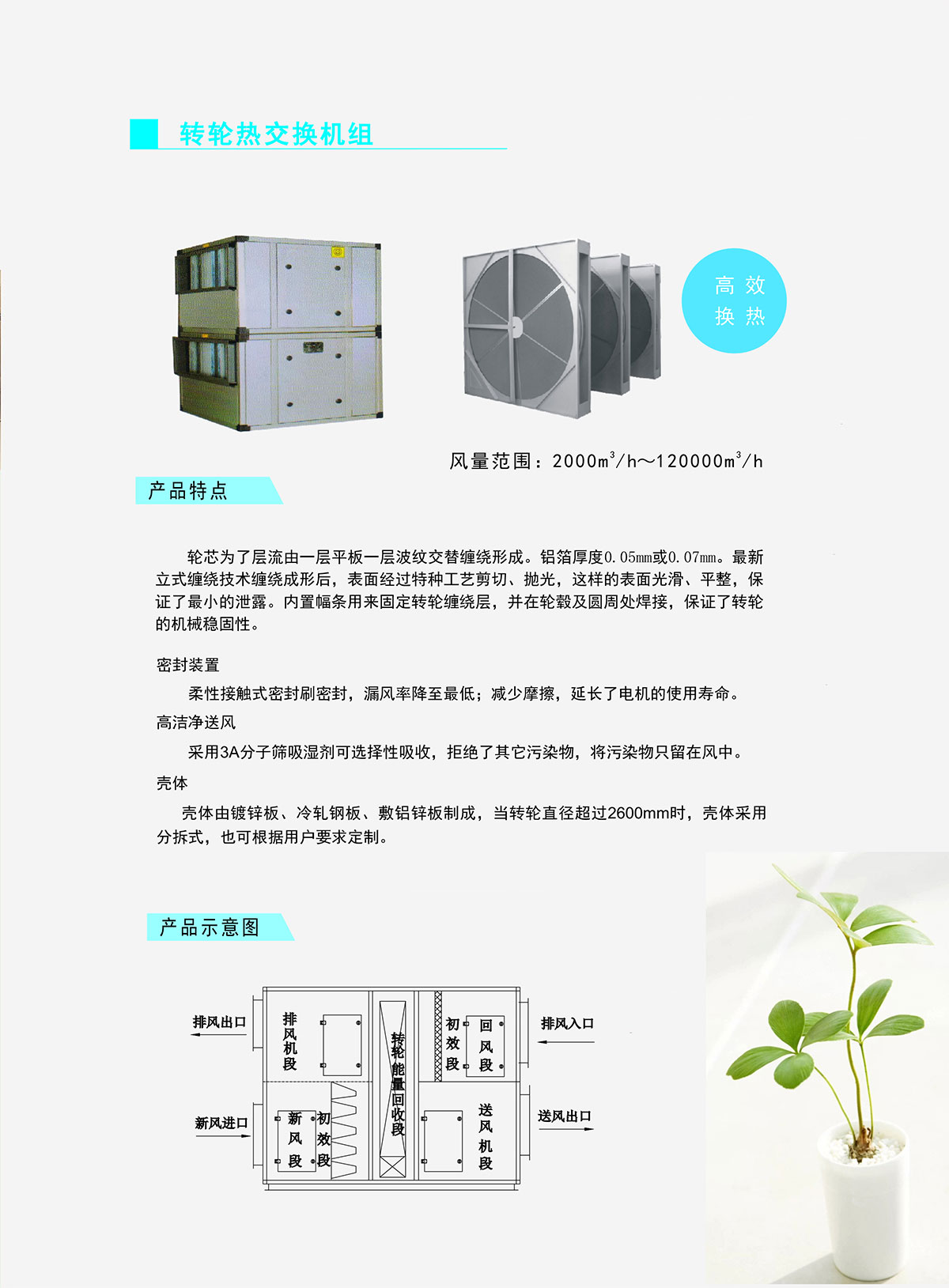 转轮热交换机组 转轮热交换机组