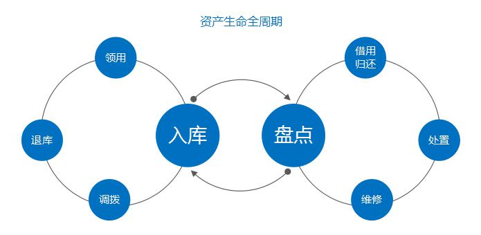 深圳乐信控股有限公司引入冠能云固定资产管理系统