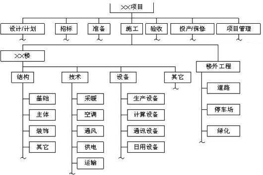 装备制造 装备制造