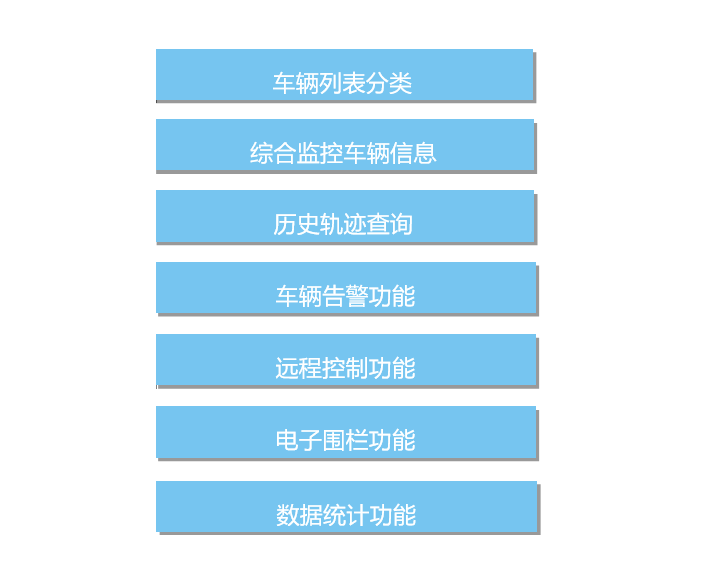 智能定位器 智能定位器