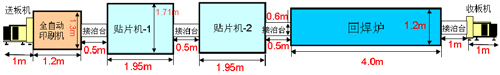 SMT设备应避免与车间 SMT设备应避免与车间