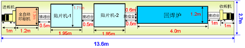 SMT设备应避免与车间 SMT设备应避免与车间