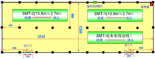 SMT设备应避免与车间 SMT设备应避免与车间