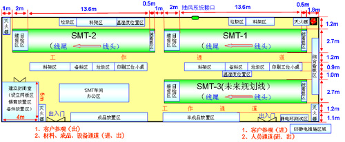 SMT设备应避免与车间 SMT设备应避免与车间