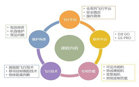 慧飞UTC简介 慧飞UTC简介