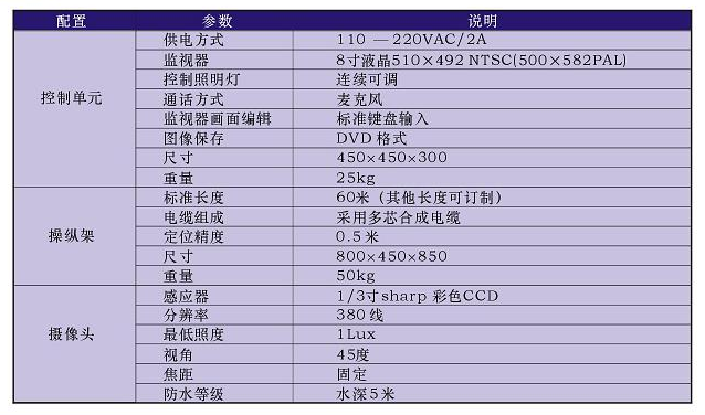 微型管道內部圖象檢測系統 微型管道內部圖象檢測系統