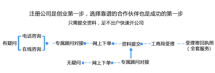 注册公司 注册公司