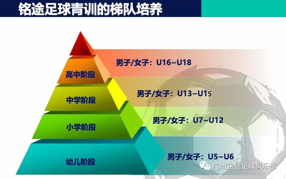 廣州校園足球俱樂部新星-銘途 廣州校園足球俱樂部新星-銘途