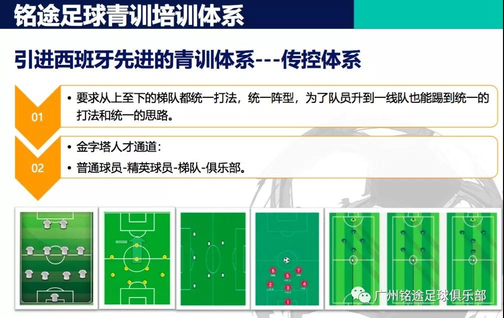 廣州校園足球俱樂部新星-銘途 廣州校園足球俱樂部新星-銘途