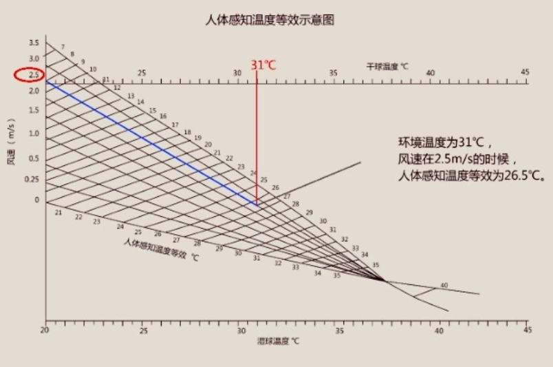“领创”工业大风扇 “领创”工业大风扇