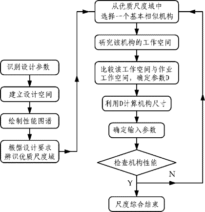 研究方向与领域