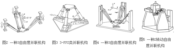 研究方向与领域