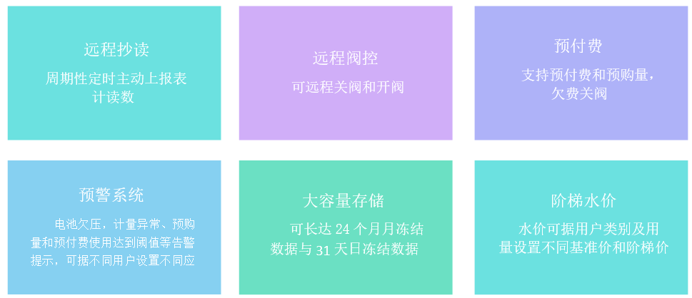 智能水表 智能水表