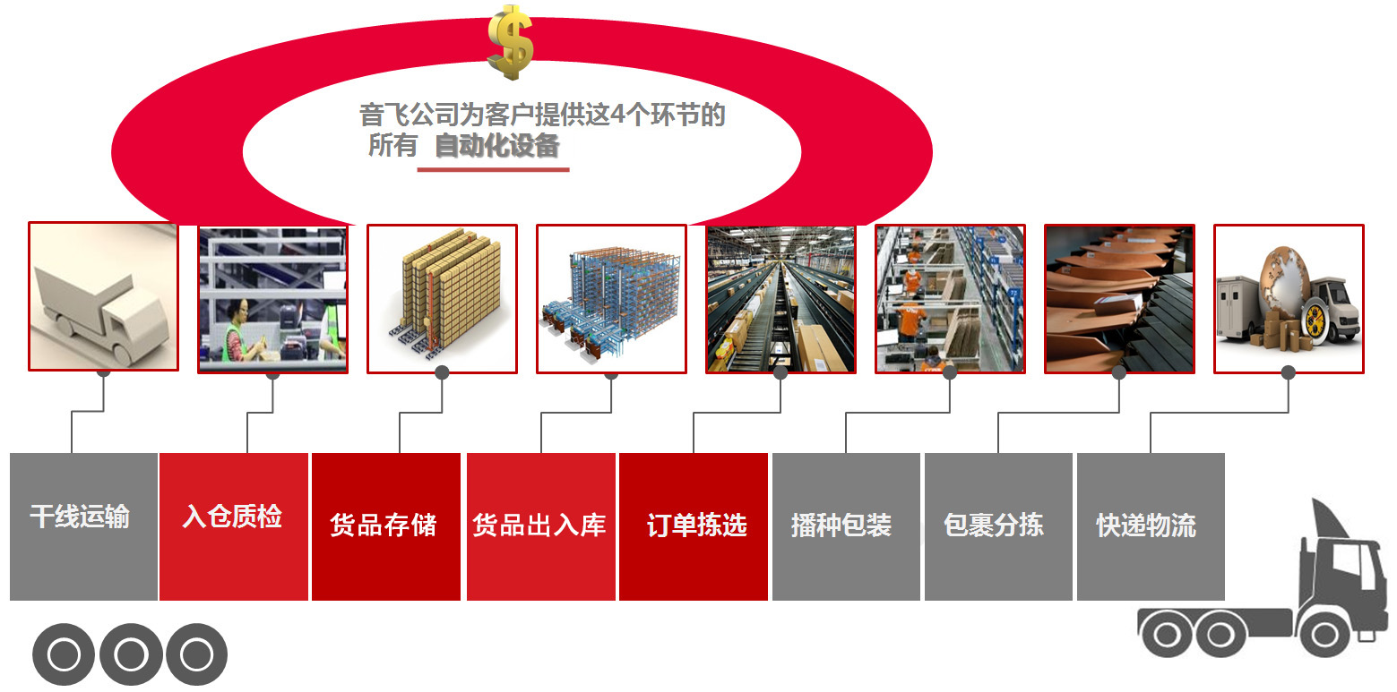 多层穿梭车密集存储丨乐虎国际登陆 储存仓储运营 :让仓储更智能、让运营更高效 多层穿梭车密集存储丨乐虎国际登陆 储存仓储运营 :让仓储更智能、让运营更高效