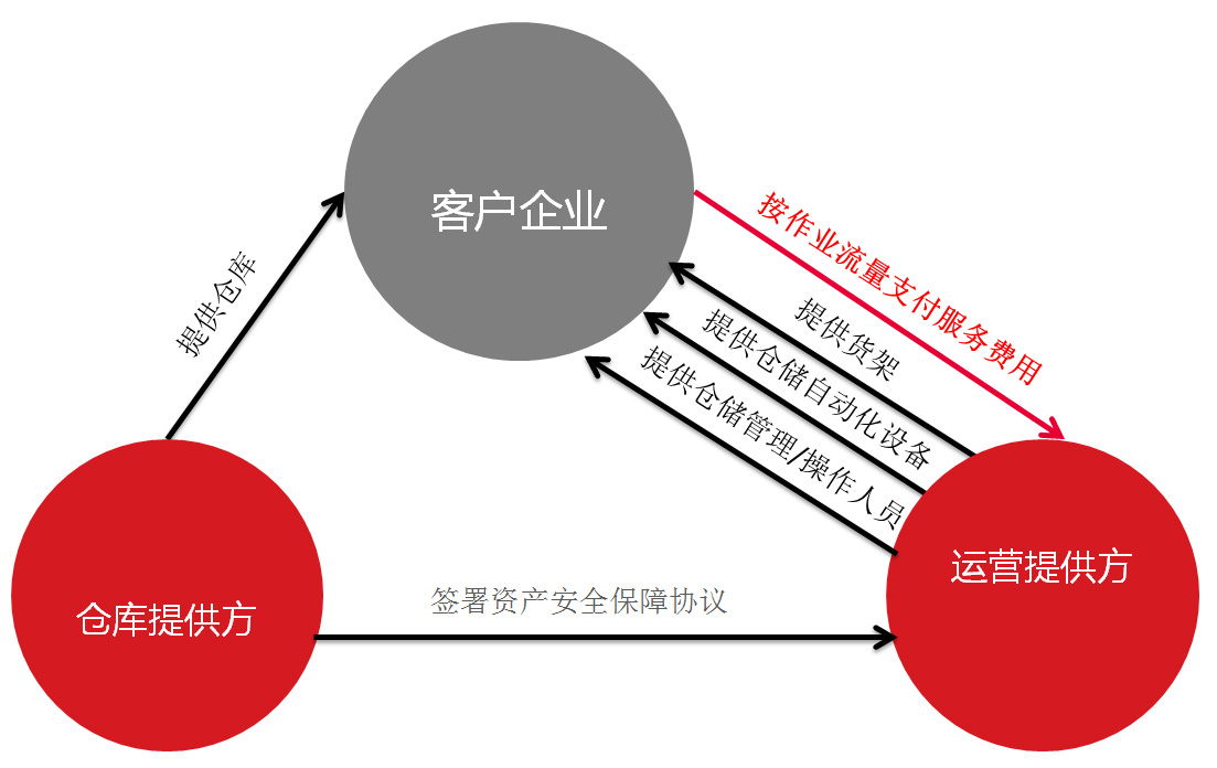 多层穿梭车密集存储丨乐虎国际登陆 储存仓储运营 :让仓储更智能、让运营更高效 多层穿梭车密集存储丨乐虎国际登陆 储存仓储运营 :让仓储更智能、让运营更高效