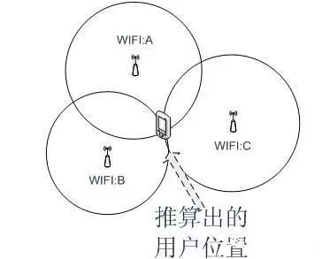 物联网十大室内定位技术原理解析