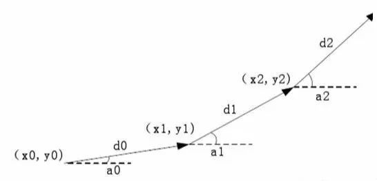 物联网十大室内定位技术原理解析