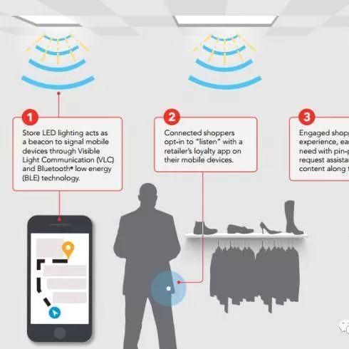 物联网十大室内定位技术原理解析
