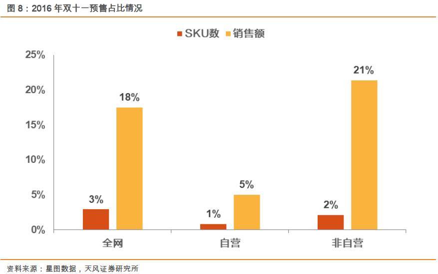 人工与设备的PK！双11快递交易额和包裹量逆转