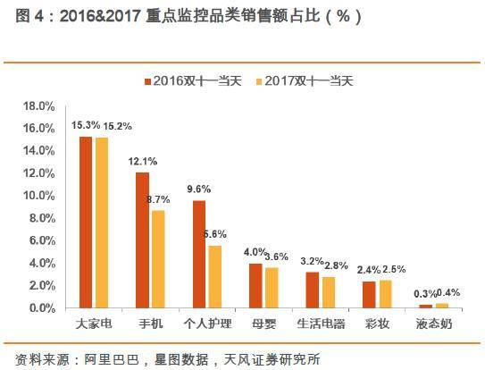 人工与设备的PK！双11快递交易额和包裹量逆转