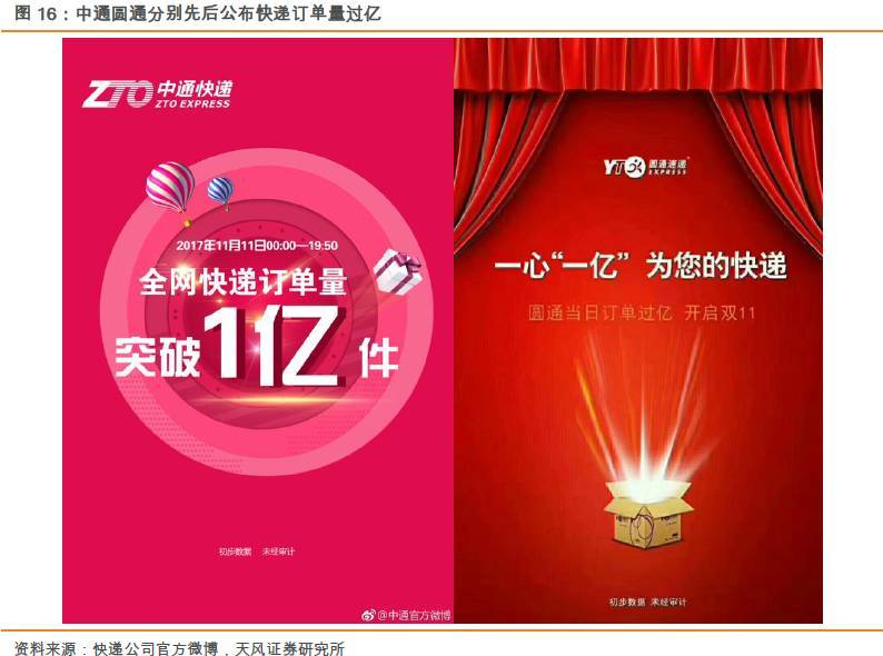 人工与设备的PK！双11快递交易额和包裹量逆转