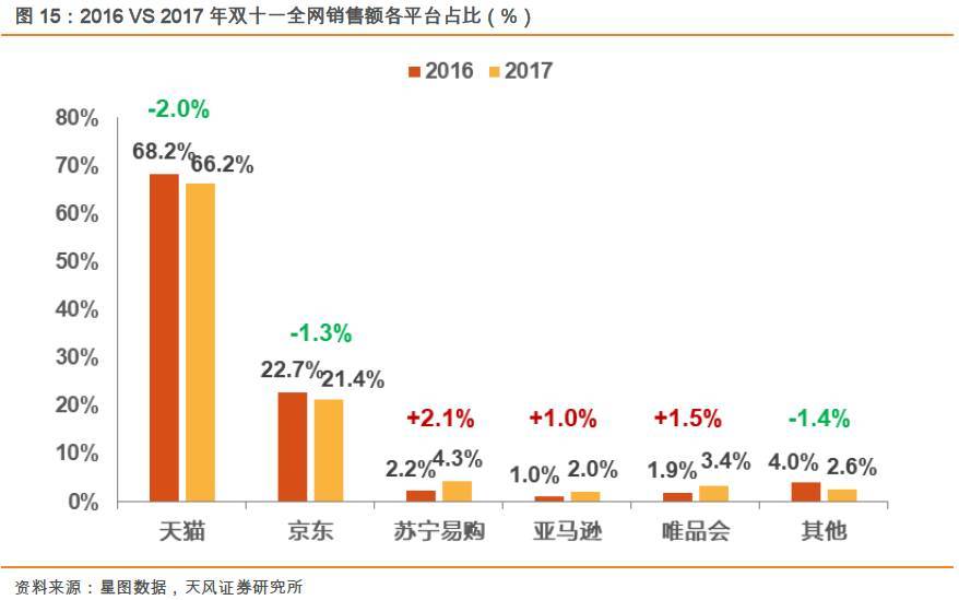人工与设备的PK！双11快递交易额和包裹量逆转